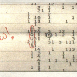 New Results on the Extraterrestrial Mysterious Wow! Signal