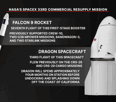 NASA’s SpaceX 33rd Commercial Resupply Mission Overview
