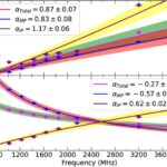 Ultra-wideband radio observations unravel polarization mystery of millisecond pulsar
