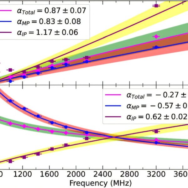 Ultra-wideband radio observations unravel polarization mystery of millisecond pulsar